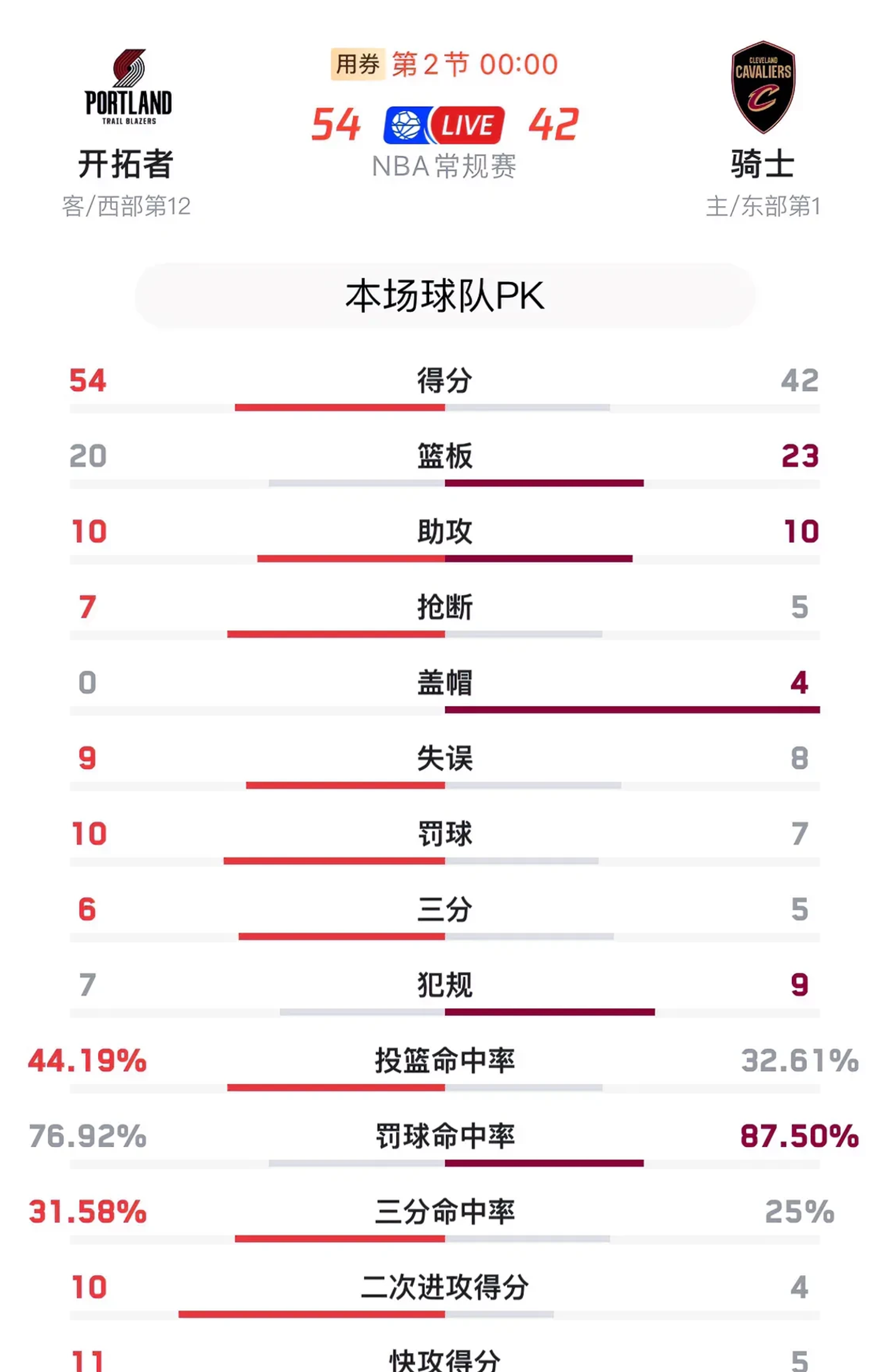 九游包含波特兰开拓者迎NBA常规赛关键赛；今晚外线爆发；气氛紧张；赛程密集仍需轮换的词条